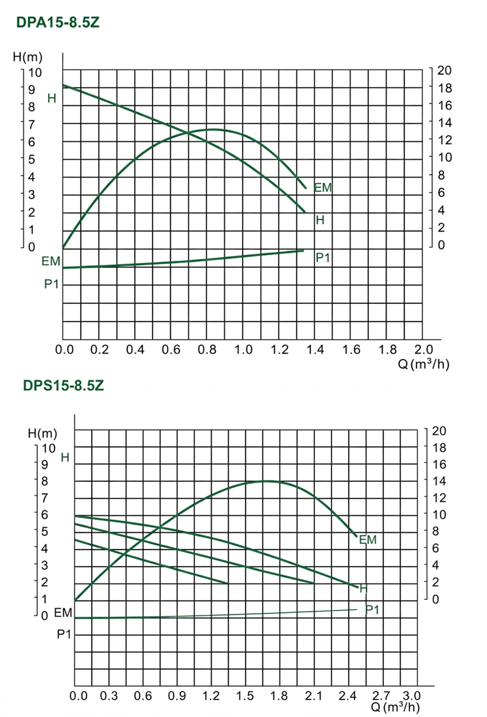 desc image
