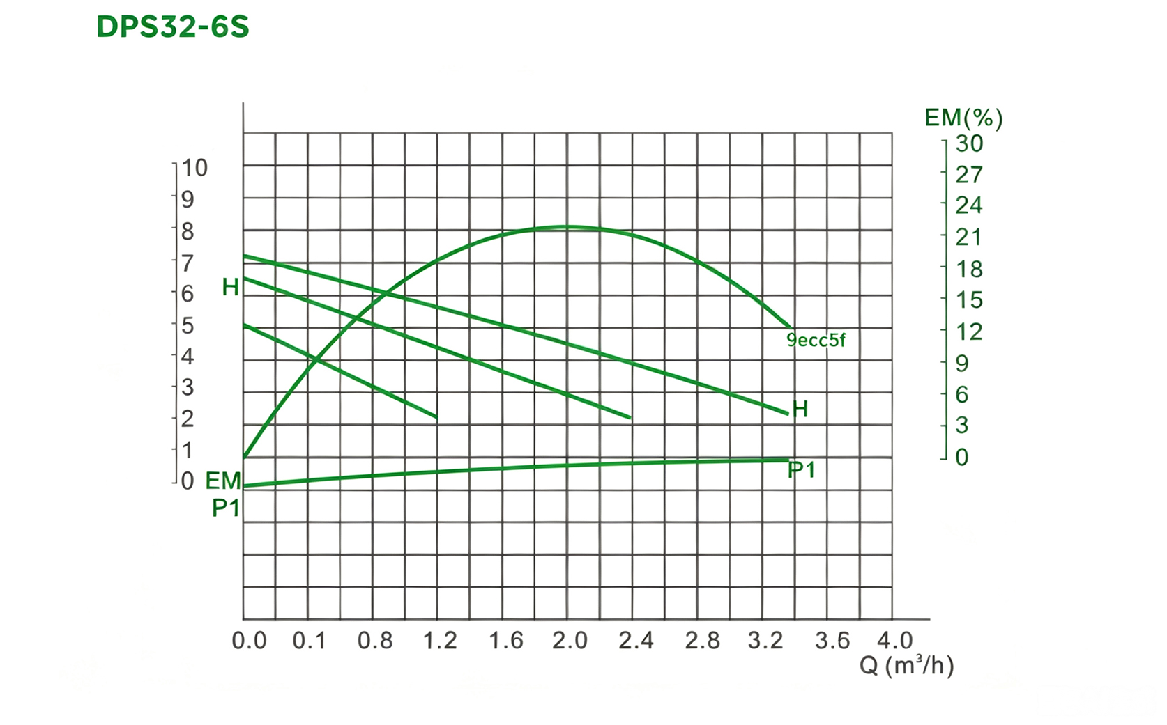 desc image